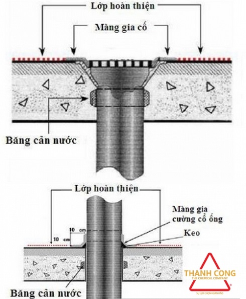 Chống thấm cổ ống xuyên sàn bằng thanh trương nở Hyperstop
